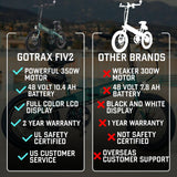 F1 V2 Folding Electric Bike