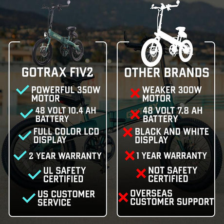 F1 V2 Folding Electric Bike